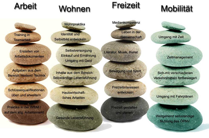 Ansicht Berufsschulzentrum in Hechingen, weiterer Standort der Weiherschule