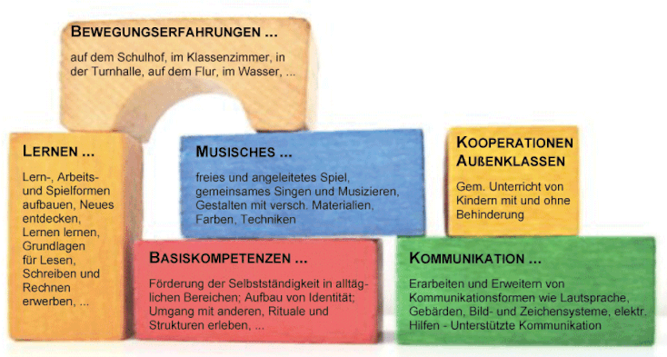 Weiherschule Hechingen, Ansicht von oben