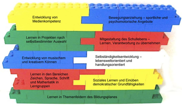 Ansicht der Schule in Haigerloch-Stetten, weiterer Standort der Weiherschule